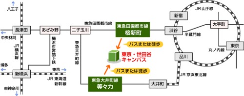 電車交通ルート