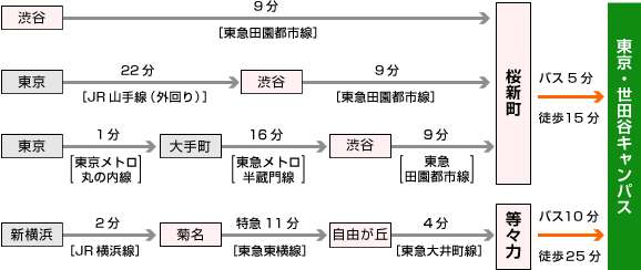 電車交通ルート2